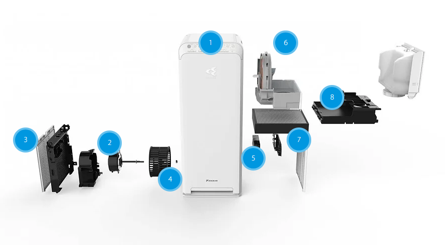 Air Purifiers with Streamer Technology