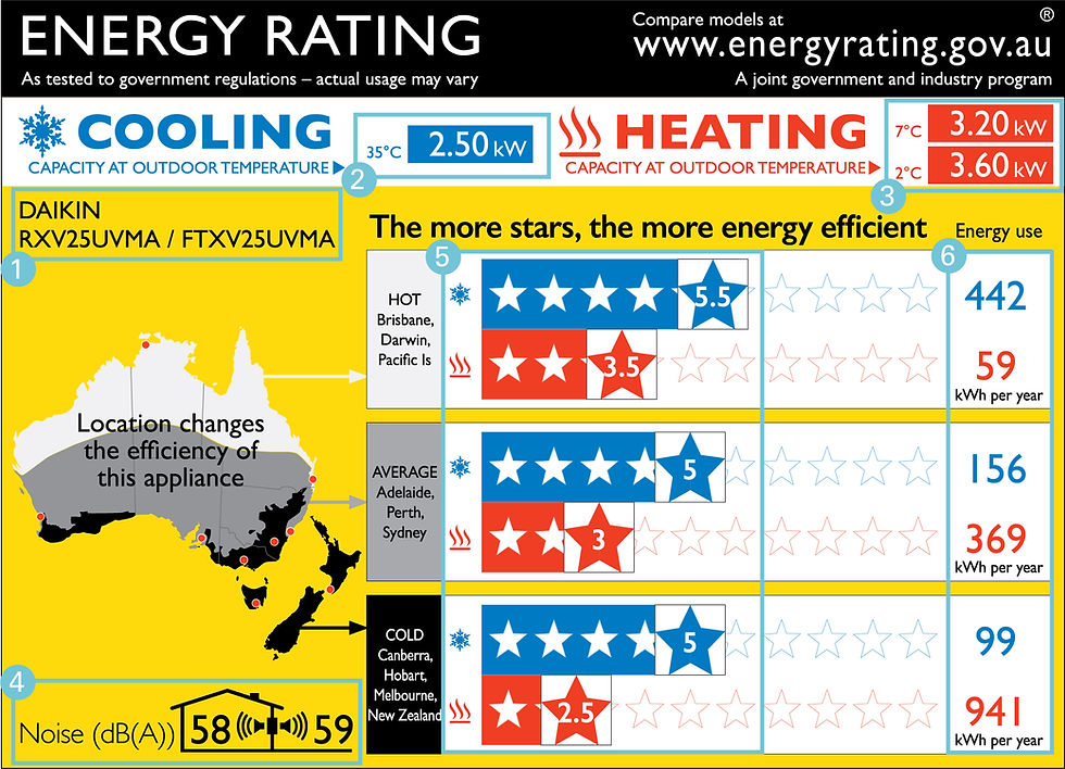 New Zoned Energy Rating Labels for Daikin Split System Air Conditioners