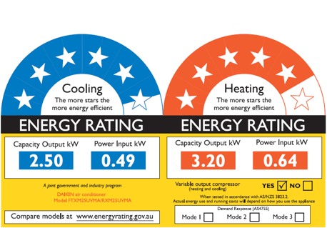 New Zoned Energy Rating Labels for Daikin Split System Air Conditioners
