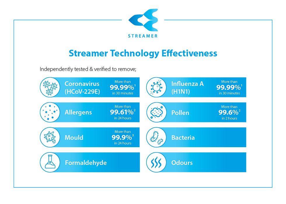 Infographic of streamer technology