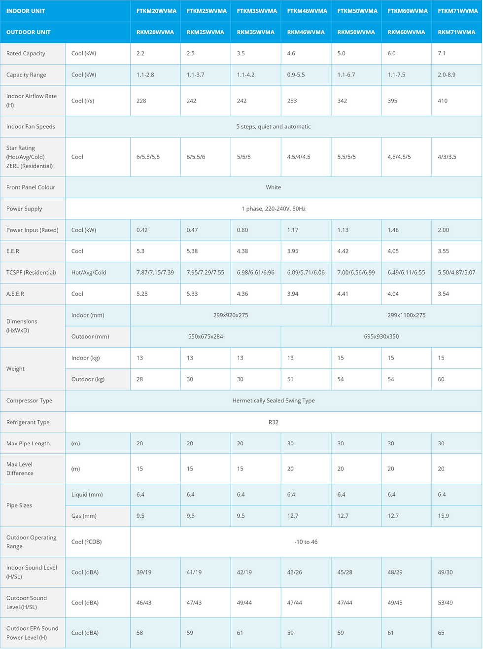Air conditioner dimensions
