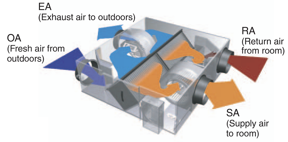 Air exhaust system