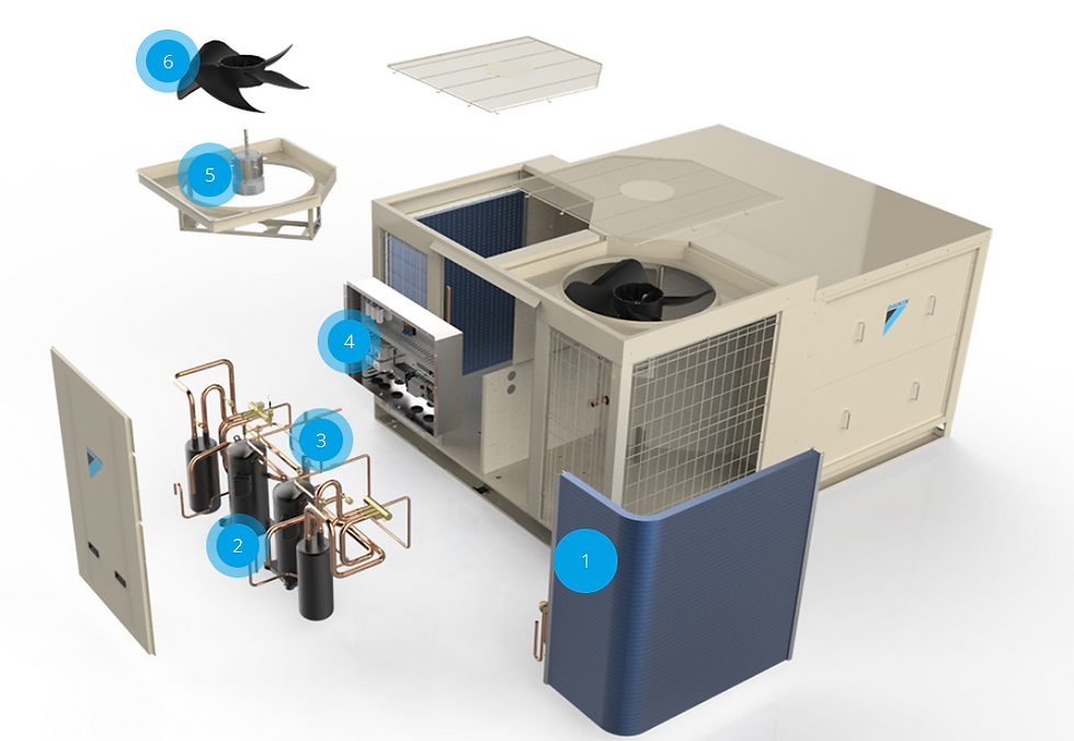RT Series Packaged System