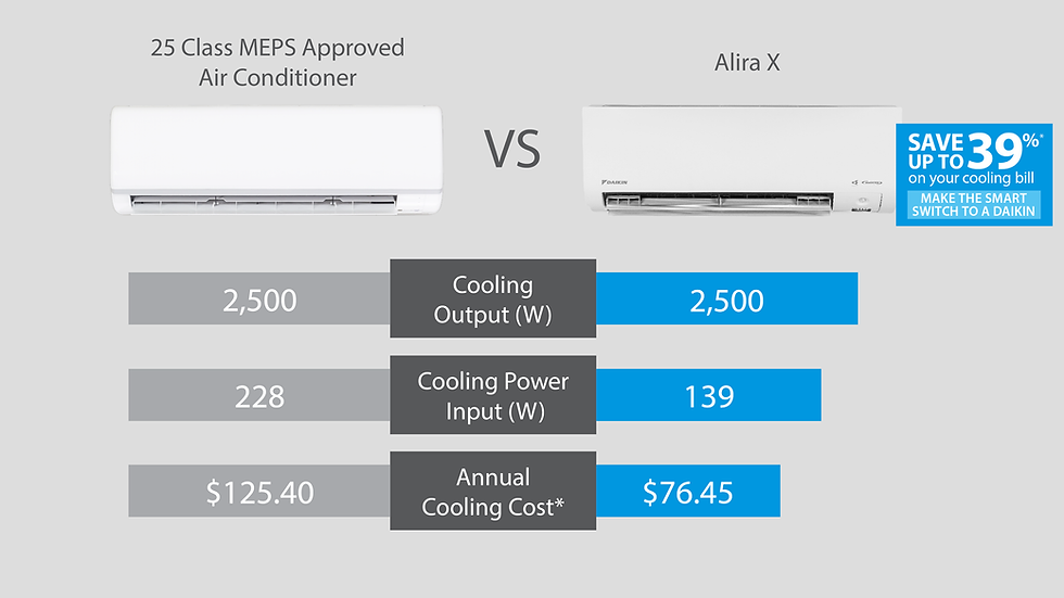 2026 Summer Campaign Infographic Alira X.png