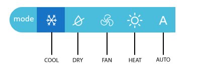 Daikin AirHub Modes