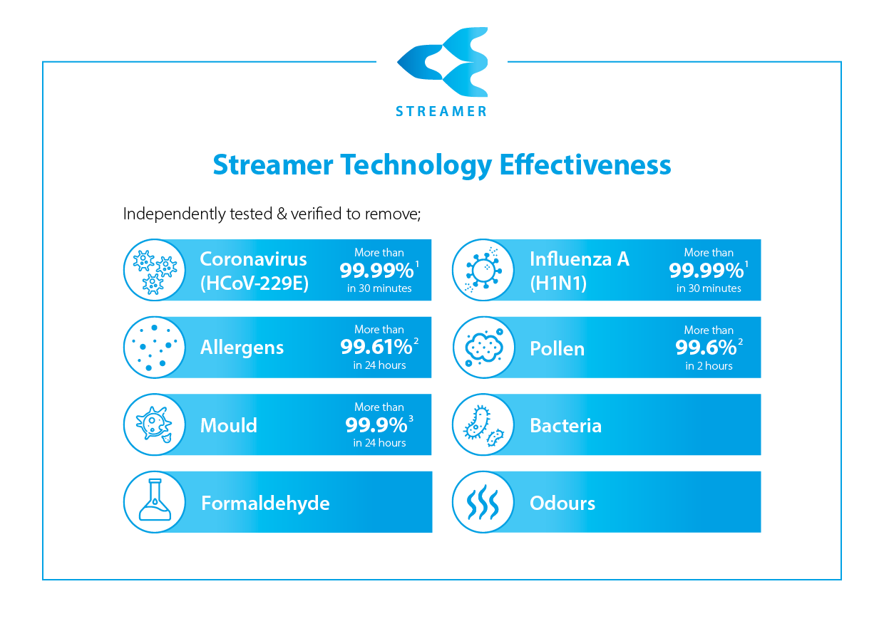 streamer infographic