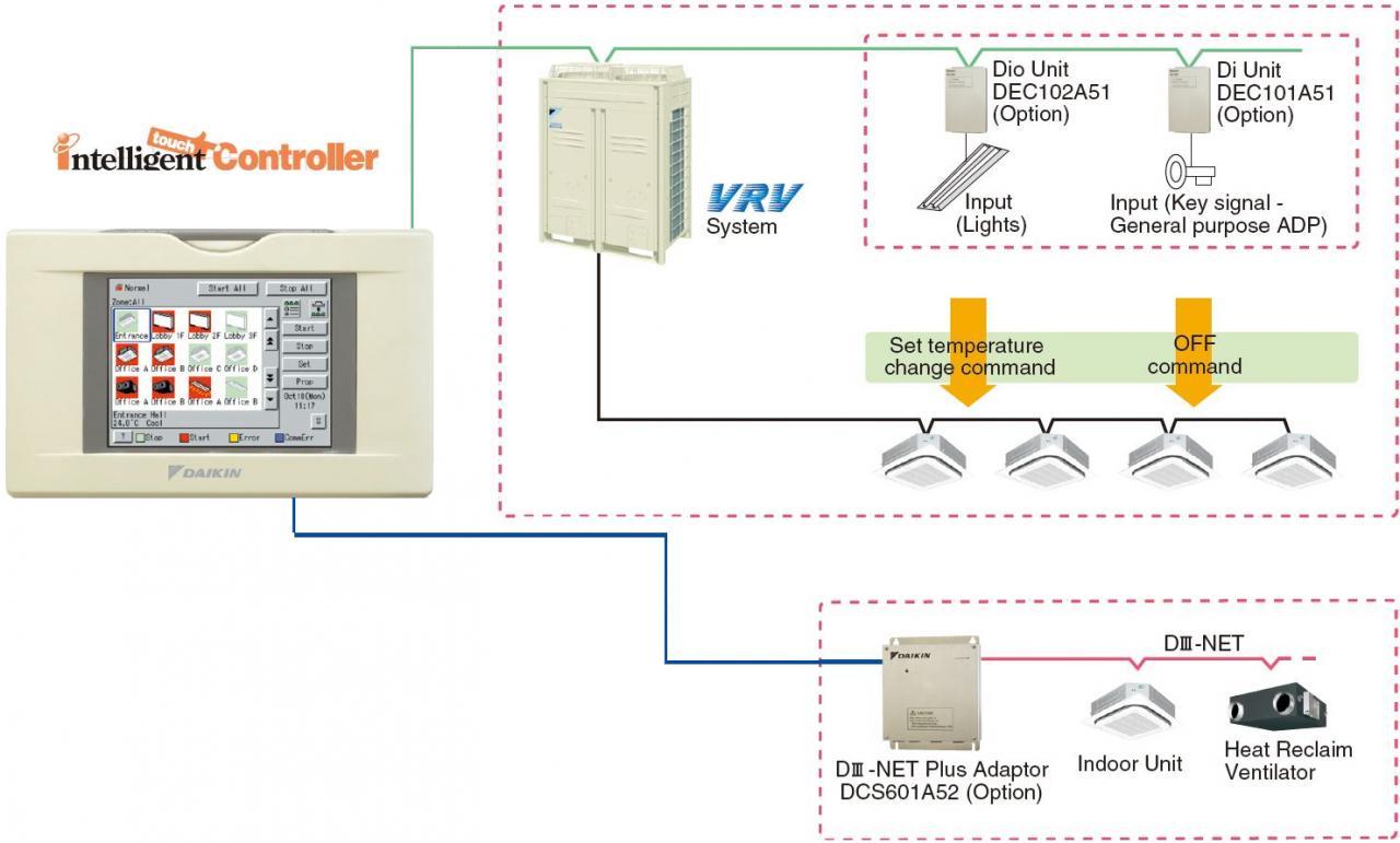iTouch Controller | Daikin Commercial